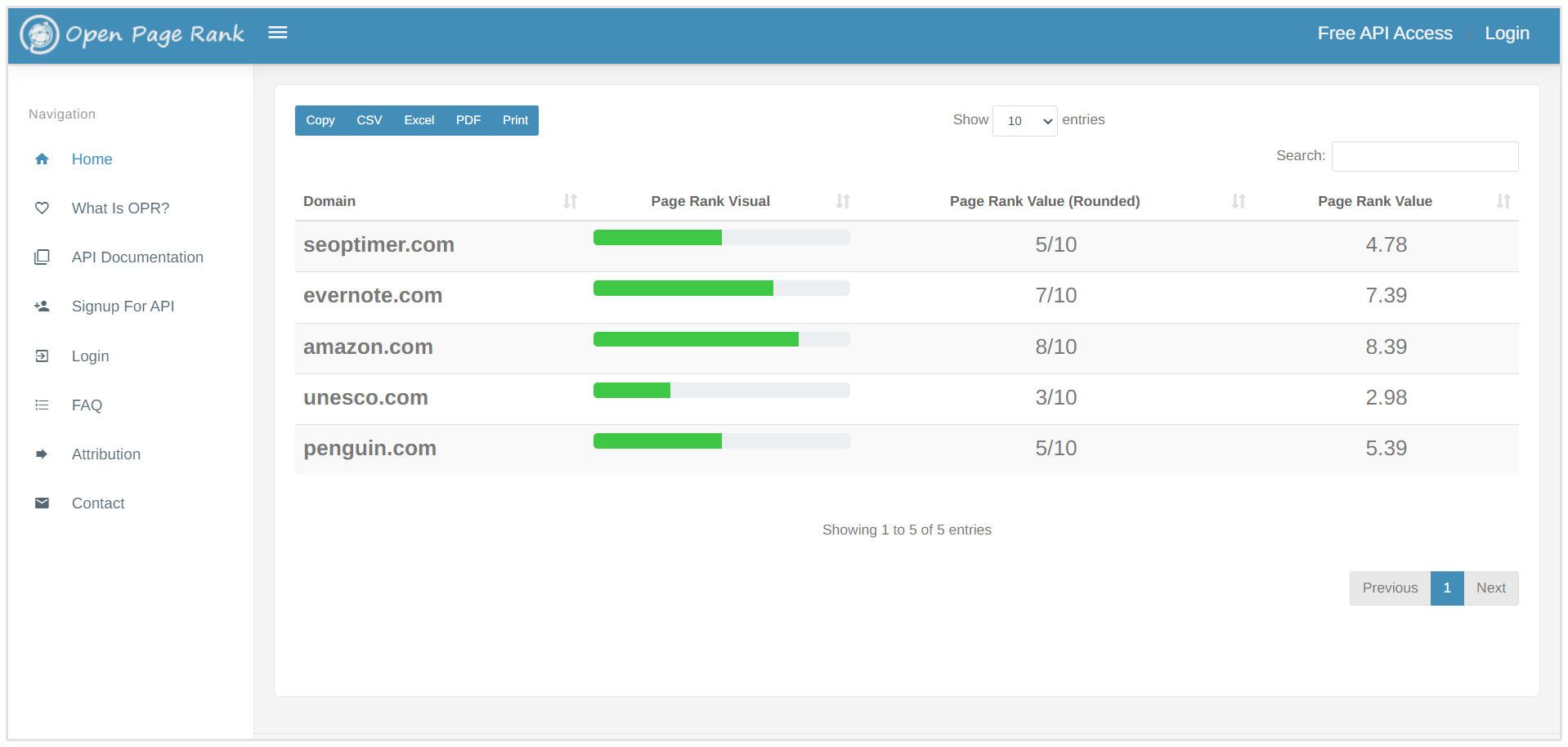 Página de Resultados do OpenPageRank